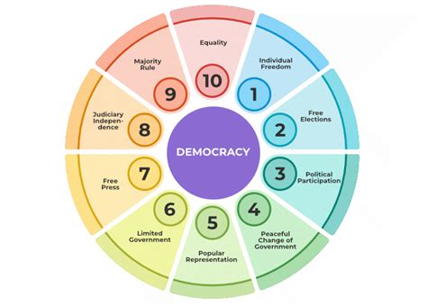 Democracy - Five Men Games